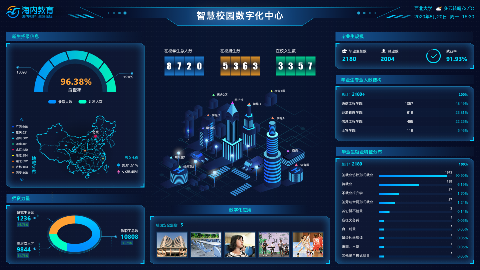 智慧校园数字化大屏.png