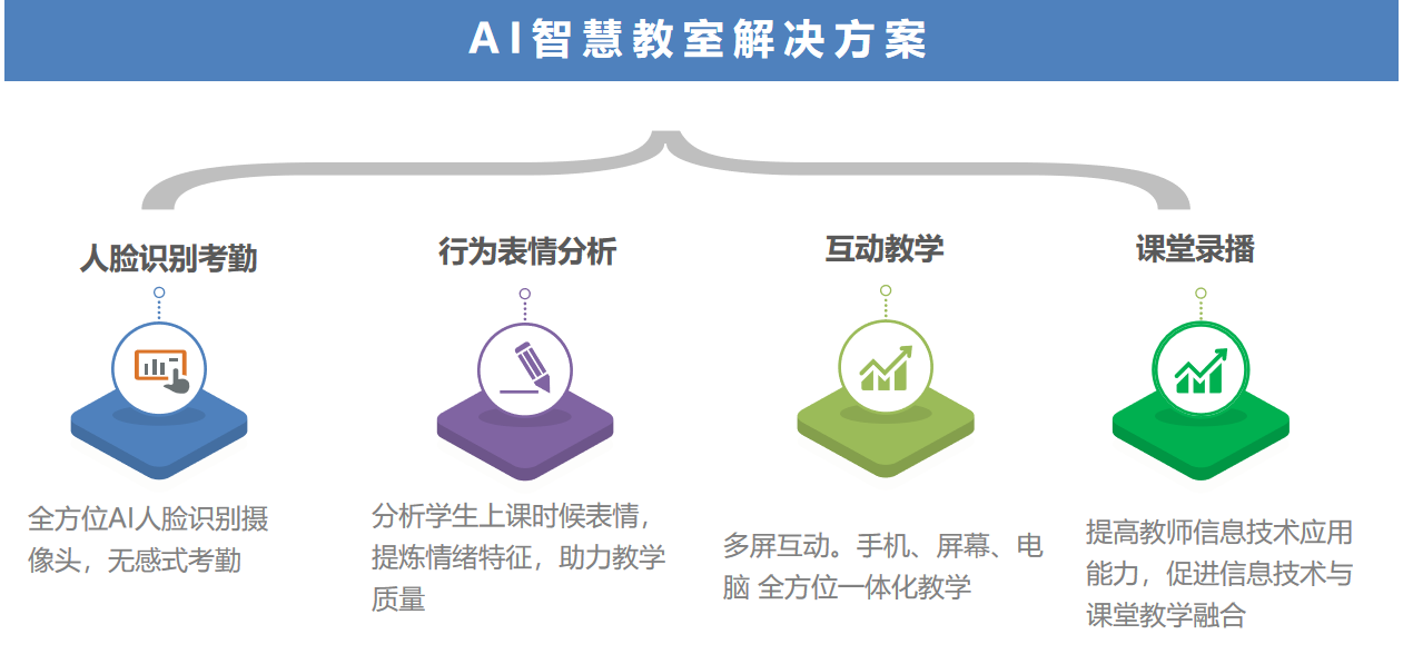 智慧教室方案.png